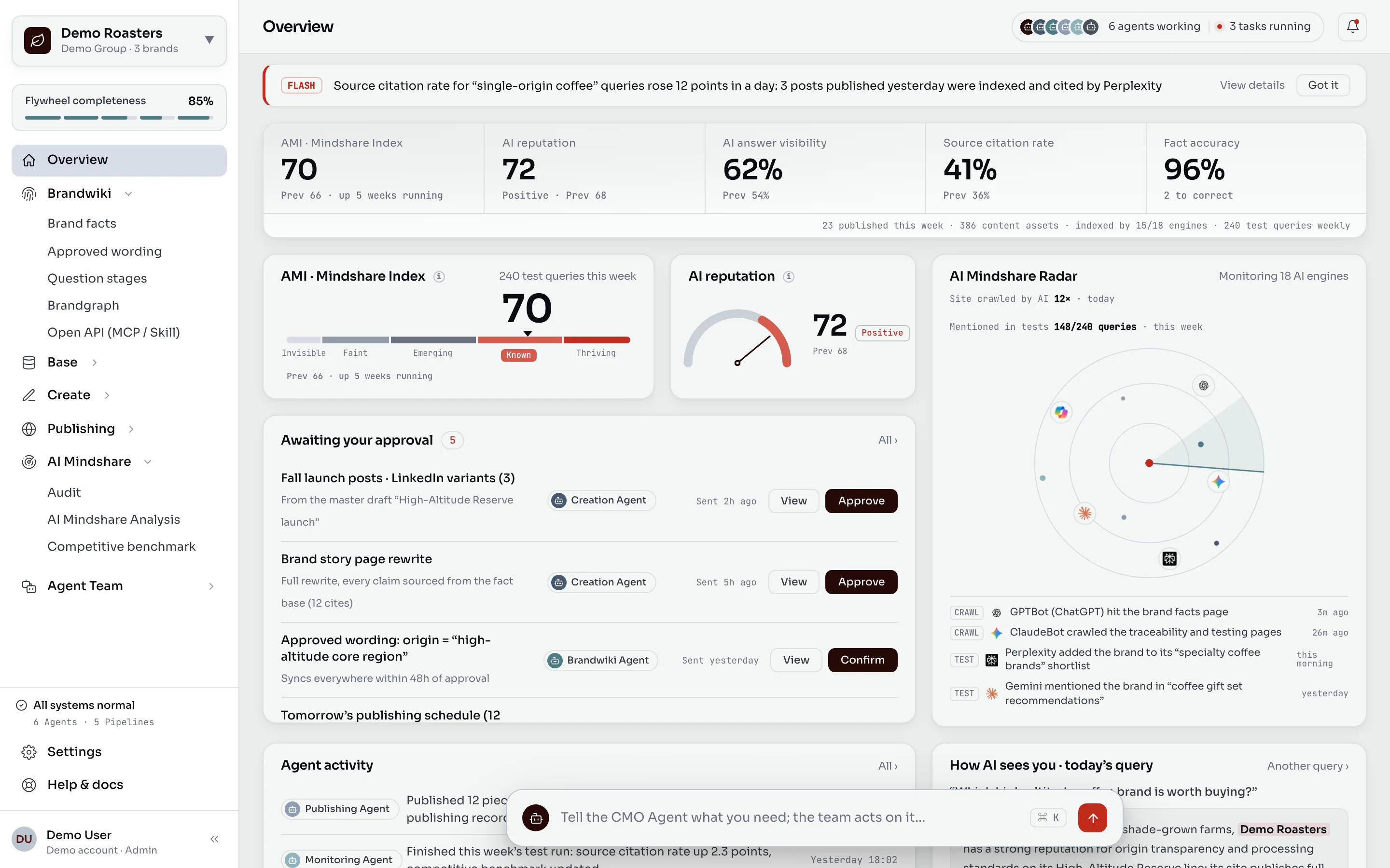 Product prototype: five-step sidebar navigation, headline metric bar, the five-tier AMI index card and AI reputation gauge, the human approval queue and AI Mindshare